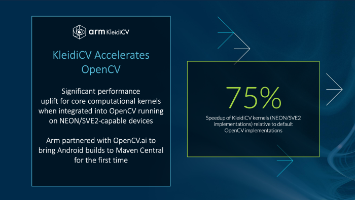 Durch die Integration in Open CV läuft die Bilderkennung bis zu 75 Prozent schneller als ohne Kleidi. (Quelle: Arm)